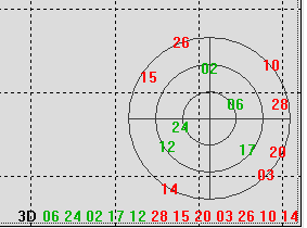 satellite-plot of only 5 locked satellites