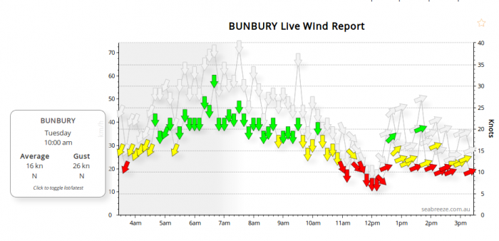 bunbury wind 5 june