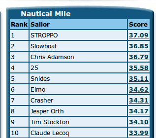 top ten NM