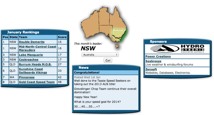 Demerits in the lead