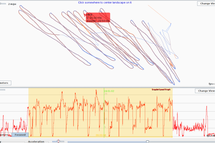 upwind hour