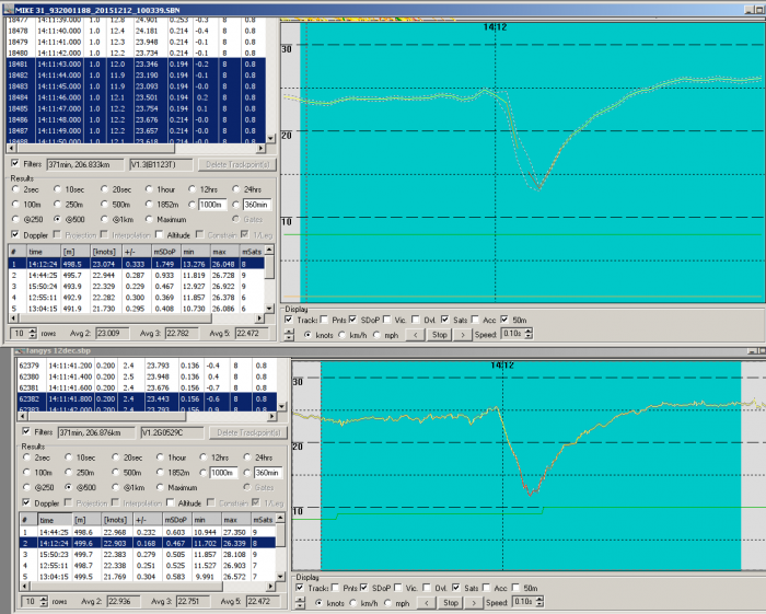 sdop comparison GT31 GW52