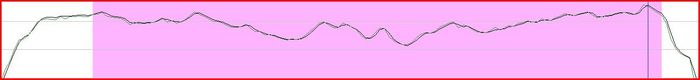 milegraph