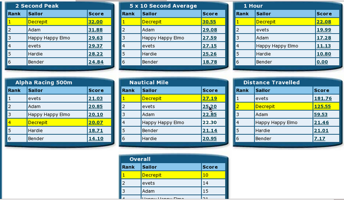 1/1/10 MM rankings