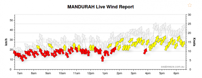 mandurah wind