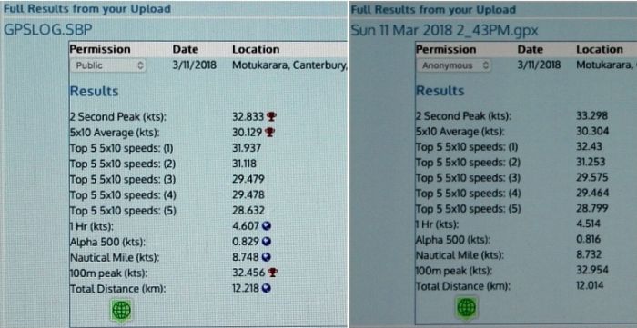 Corresponding numbers from 2 GPS's